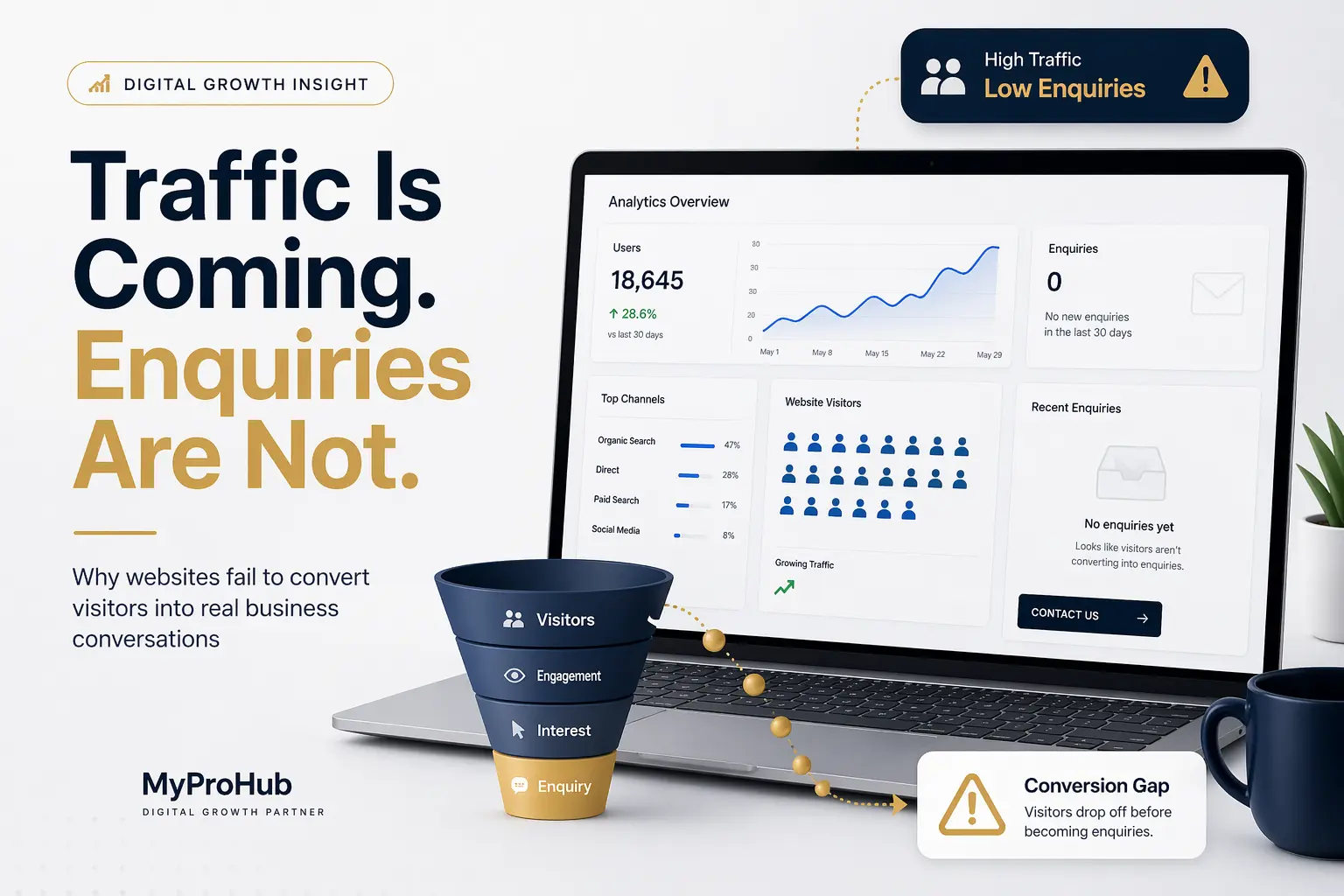 why your website gets visitors but no enquiries