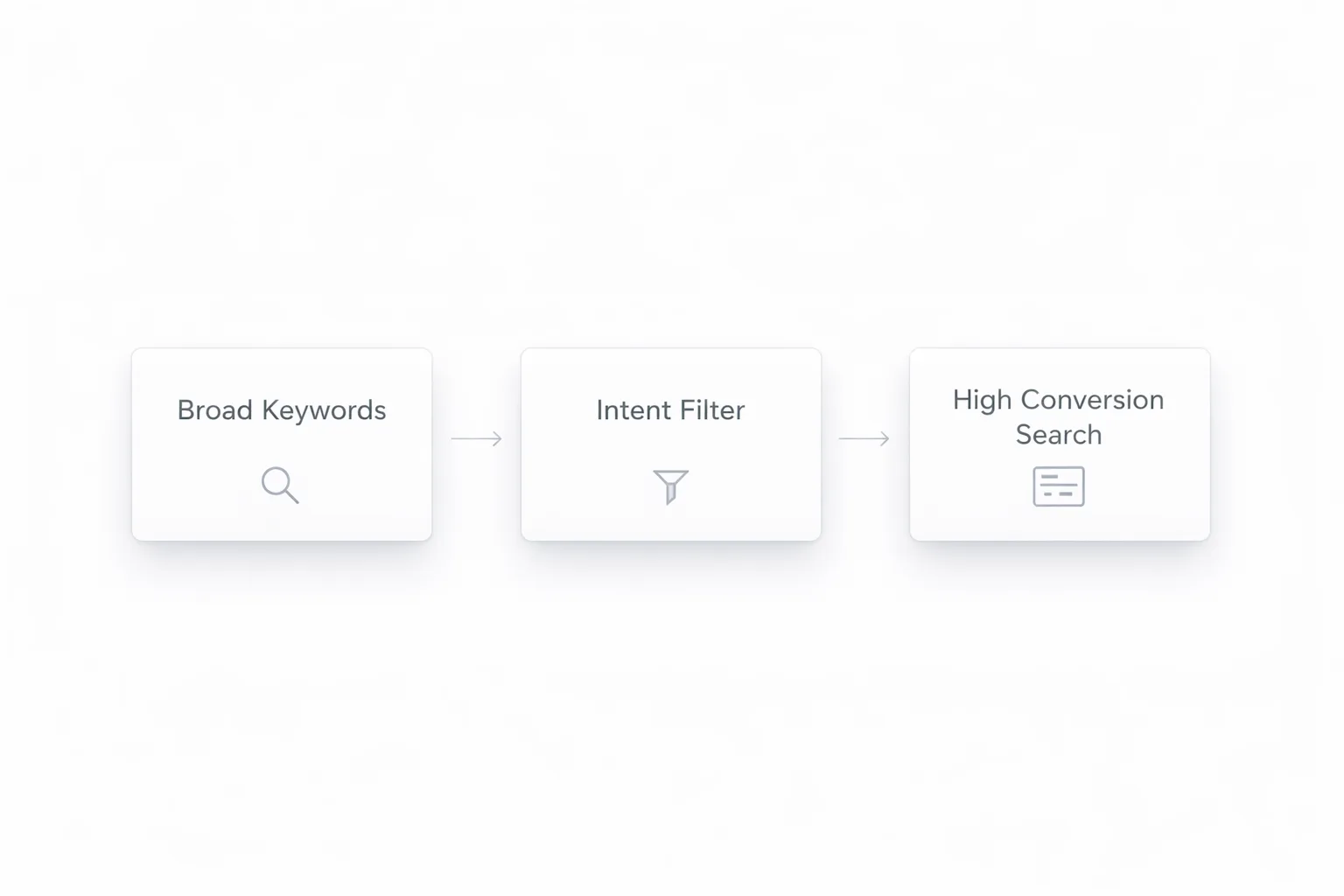 google ads keyword tracking premium illustration