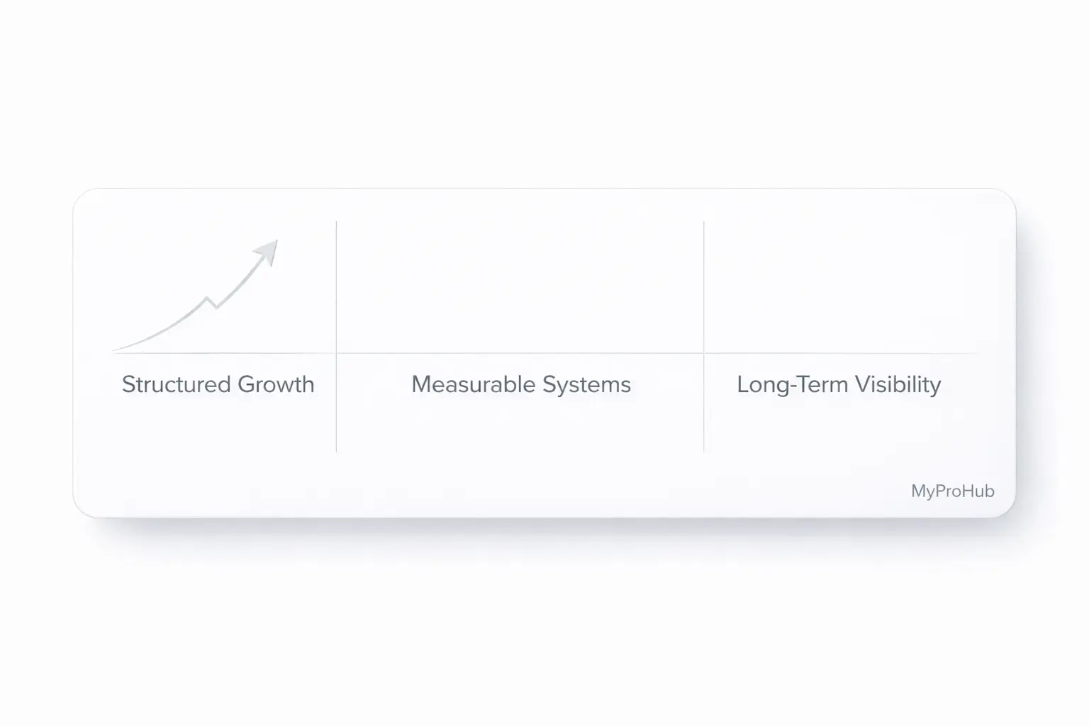 About MyProHub digital growth company structured growth visual