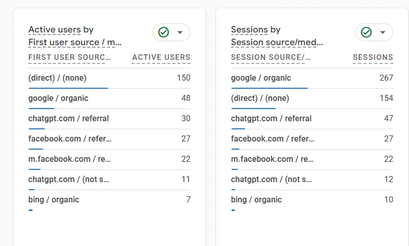 GA4 screenshot showing ChatGPT referral traffic alongside organic search sessions for MyProHub
