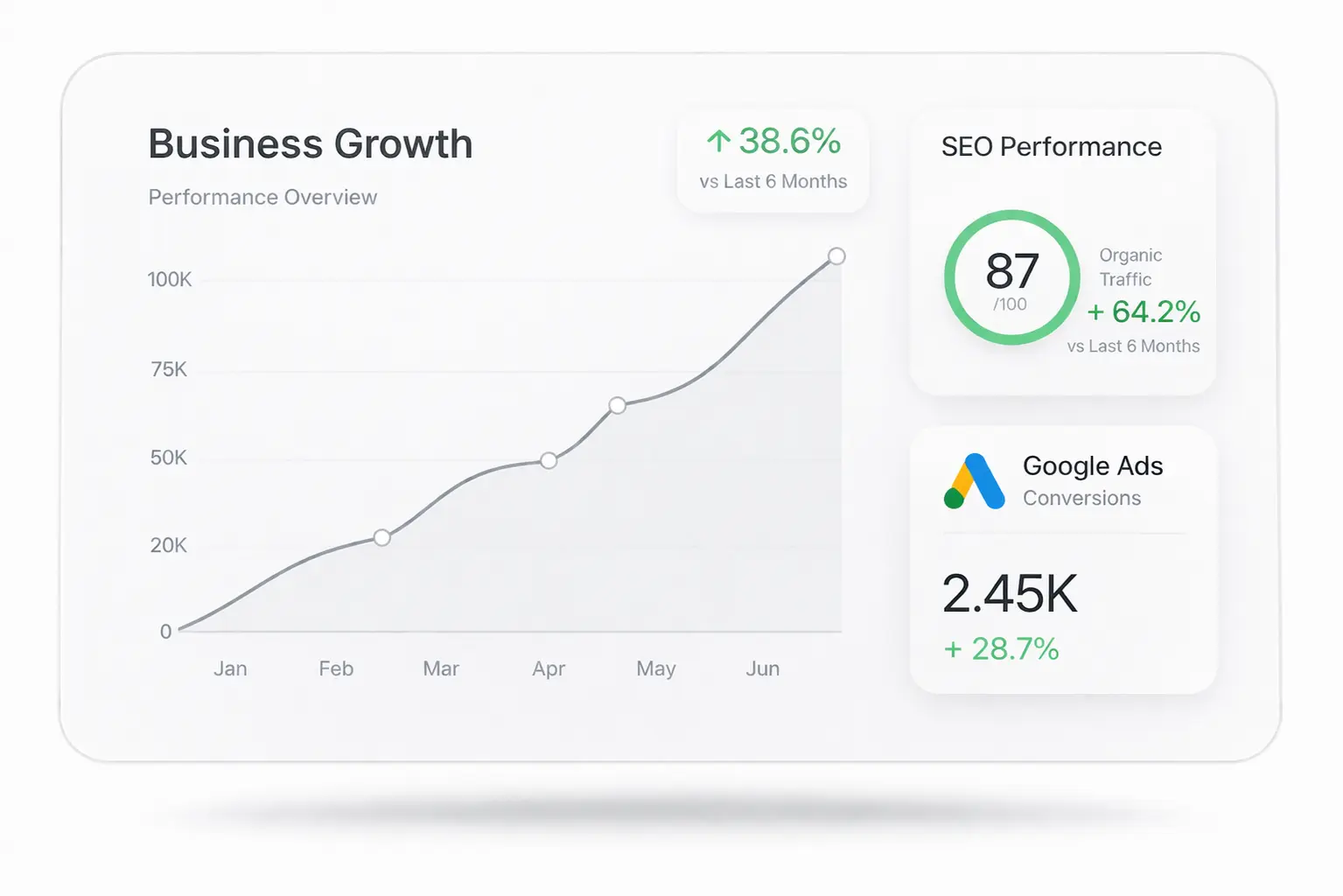Digital Marketing Agency in India business growth dashboard by MyProHub
