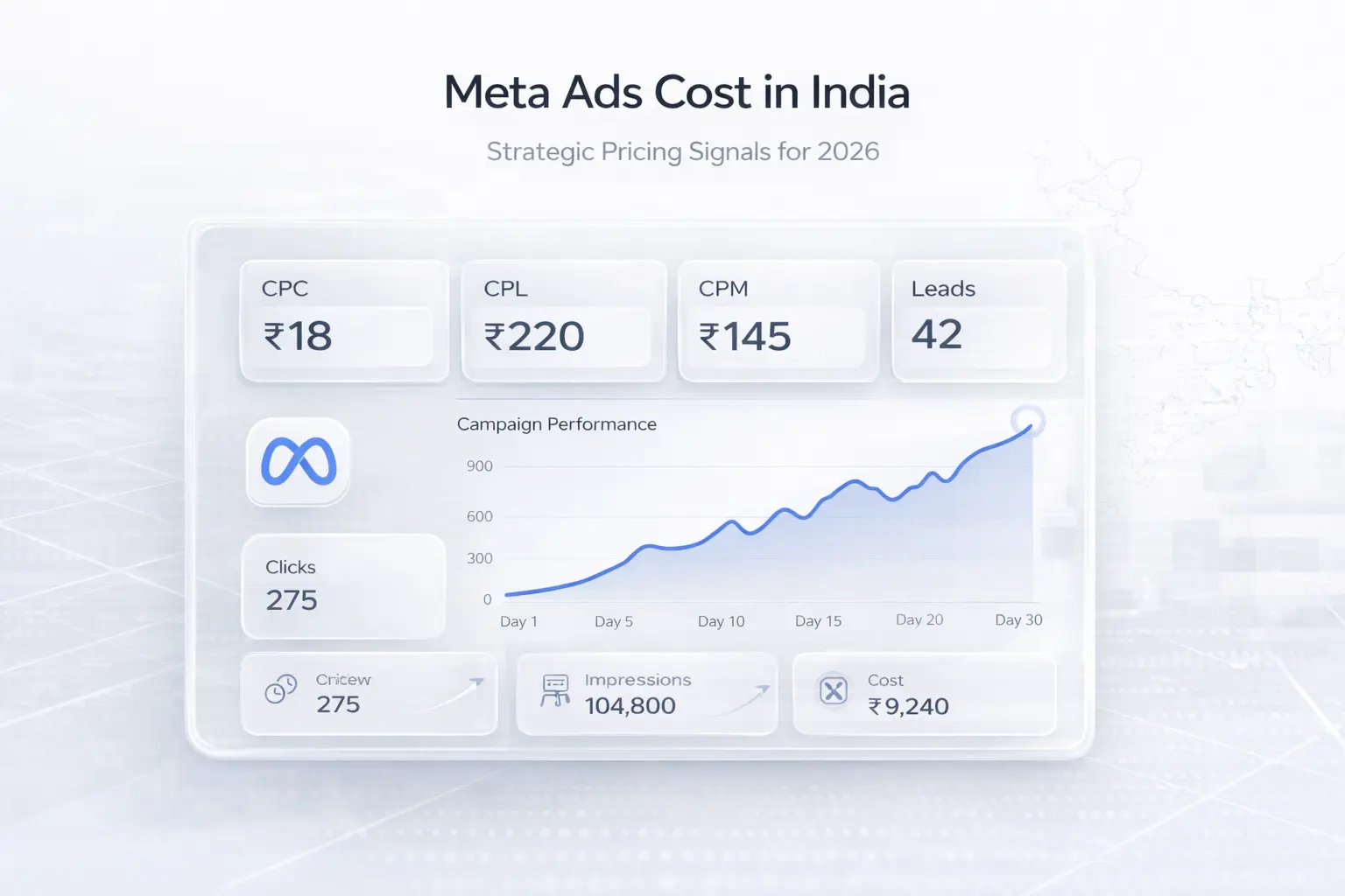 meta ads cost in india premium dashboard cpc cpl benchmark