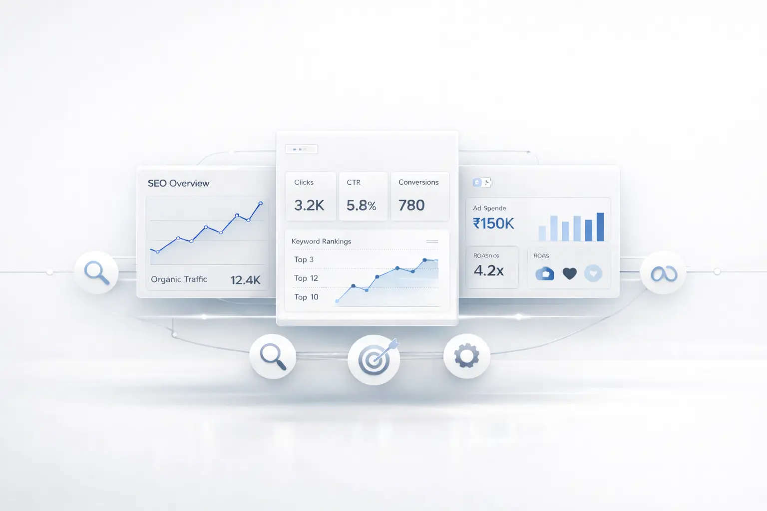 Digital marketing strategy for businesses in India dashboard showing SEO, Google Ads, Meta Ads and reporting system